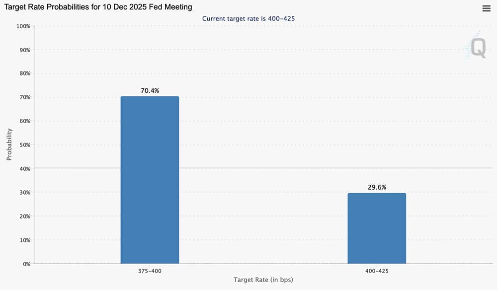 今日加密货币新闻，10月30日：鲍威尔表示不会再降息，特朗普与中国达成协议，但比特币价格暴跌 