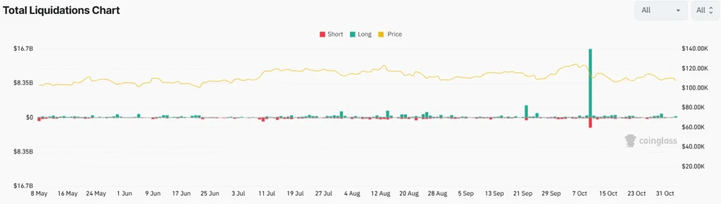 The Cryptocurrency Clearing Tsunami: Bitcoin and Ethereum Lead  Billion Decline?