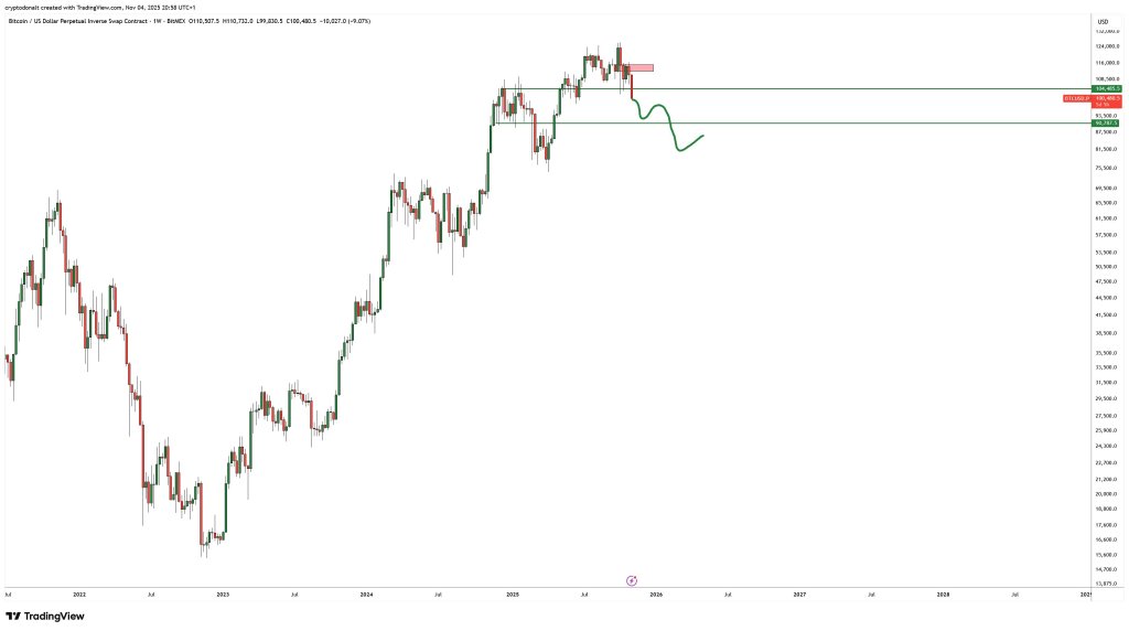 2021年比特币价格走势预测：成功做空以太坊的分析师分享最佳预测